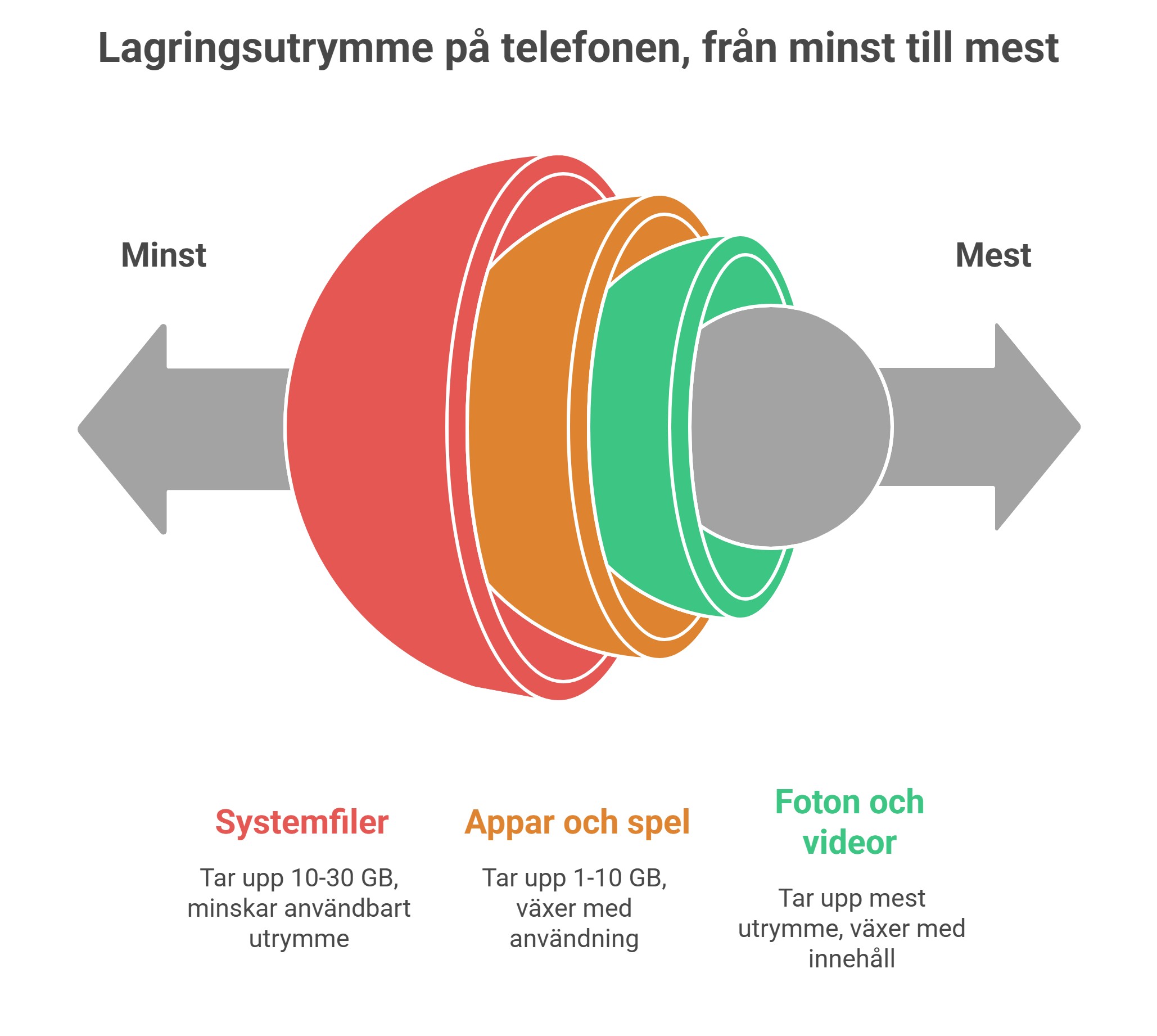Apple iPhone SE (2020) 64GB (2nd Generation) Svart (beg)